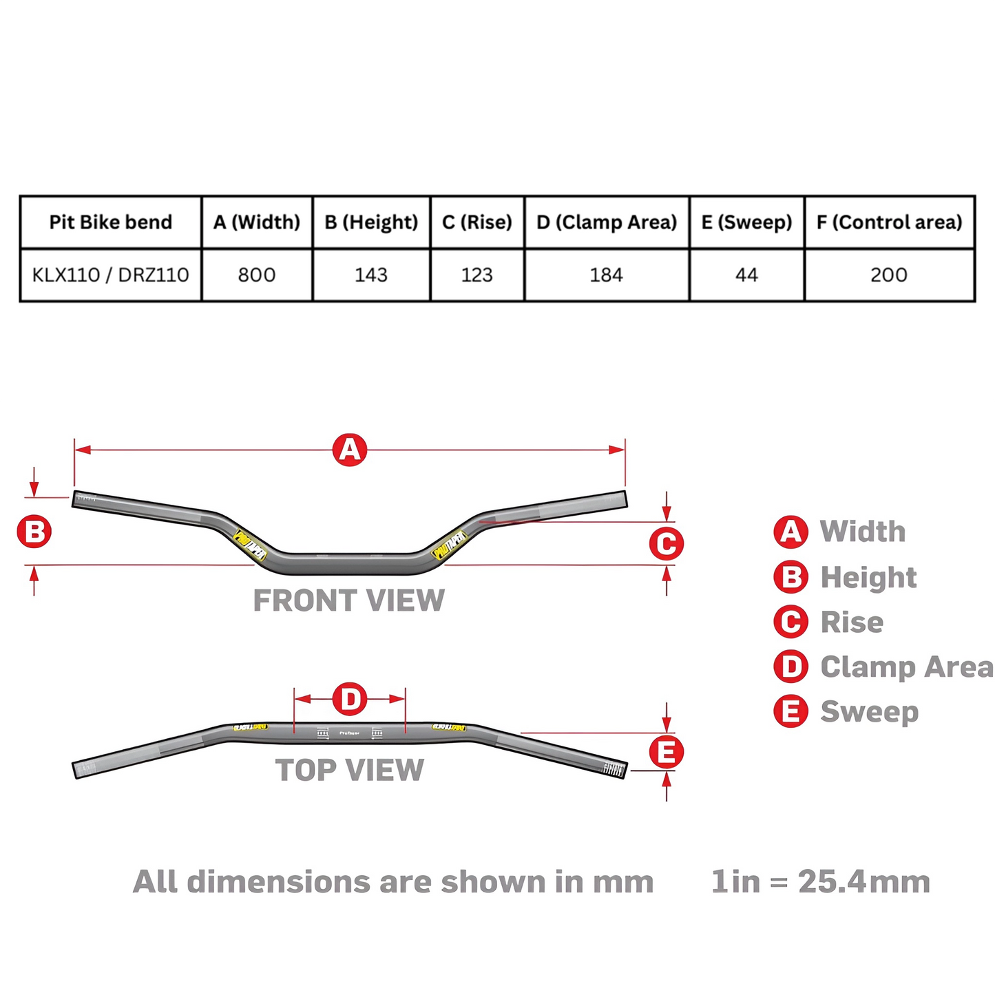 PremiumTorque Handlebar Kit